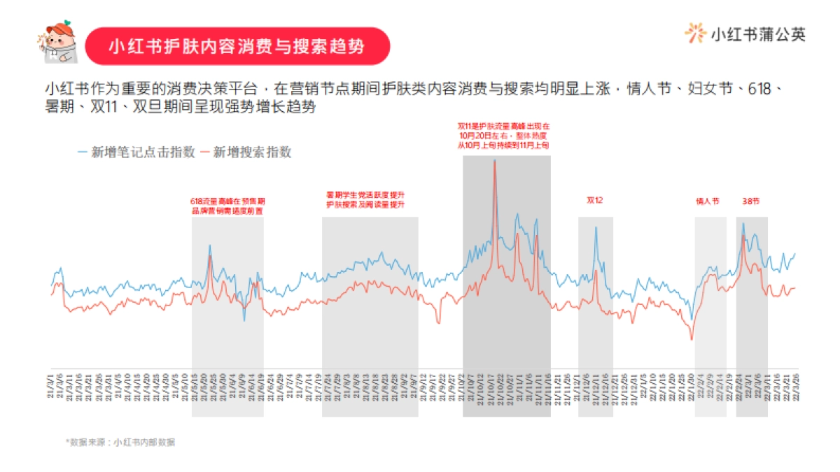 2022小红书护肤品类投放指南_第4页