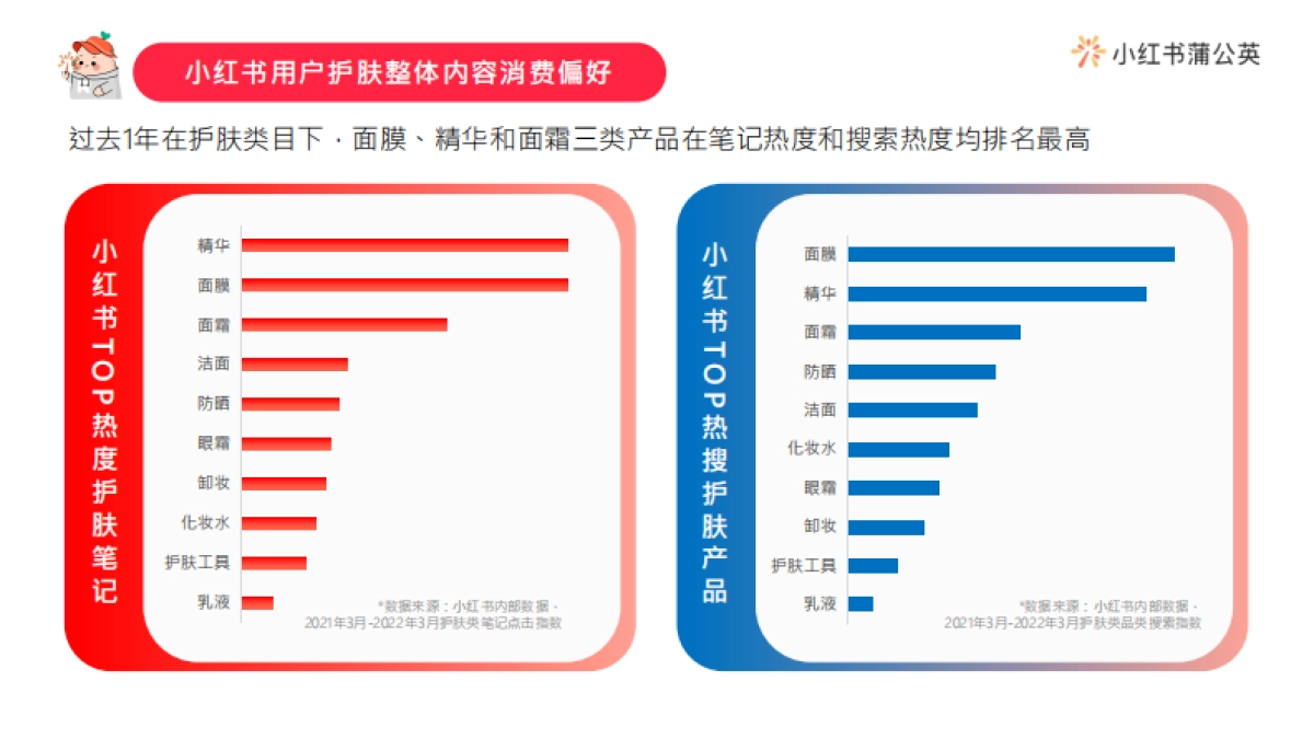 2022小红书护肤品类投放指南_第5页