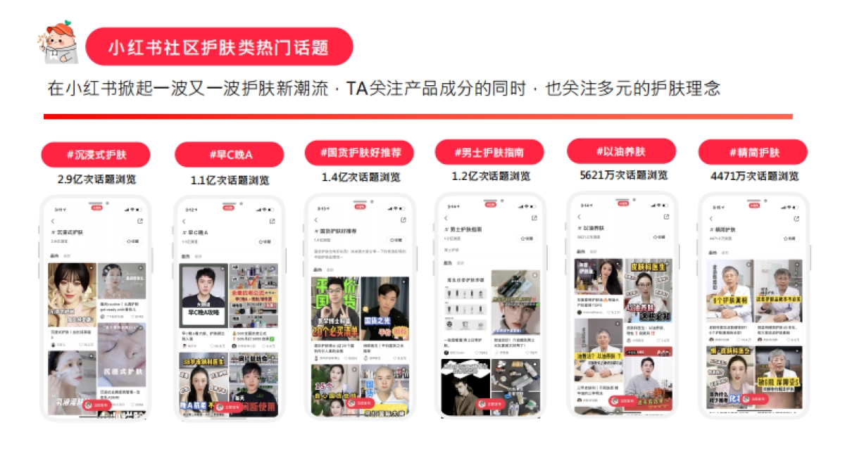 2022小红书护肤品类投放指南_第8页