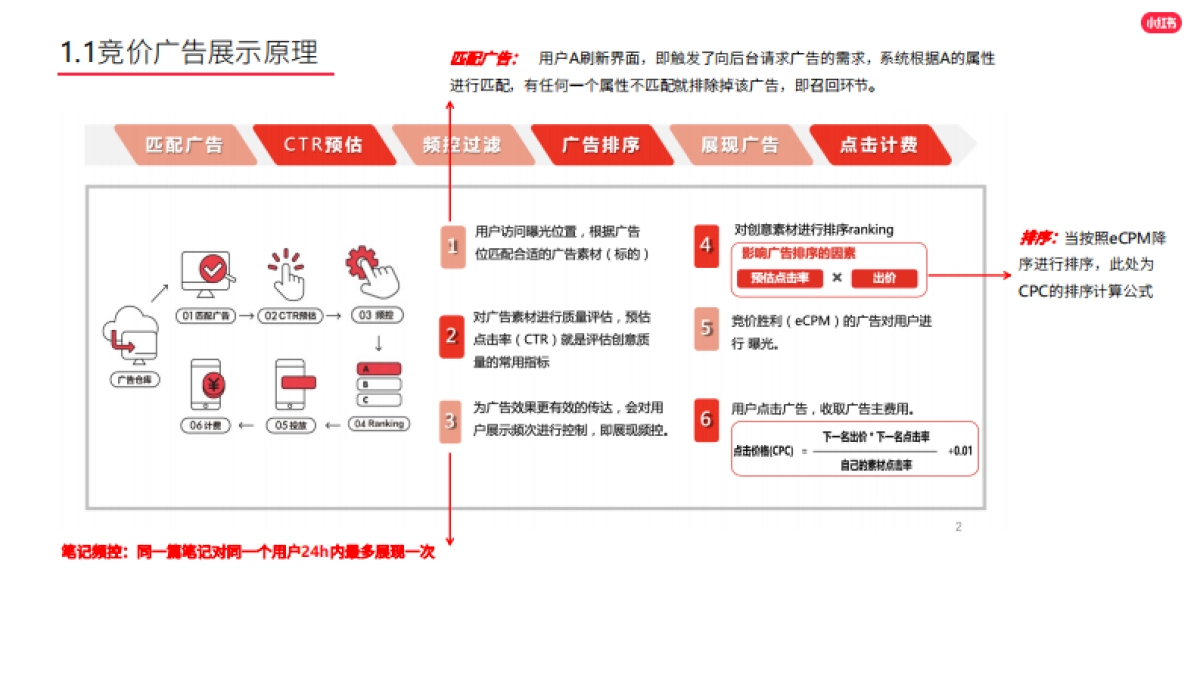 2022小红书竞价广告基础&实操建议指导_第3页