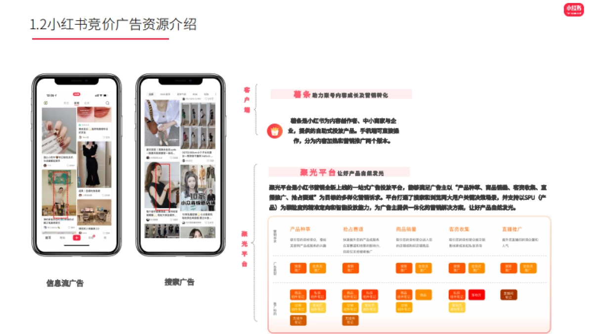 2022小红书竞价广告基础&实操建议指导_第4页