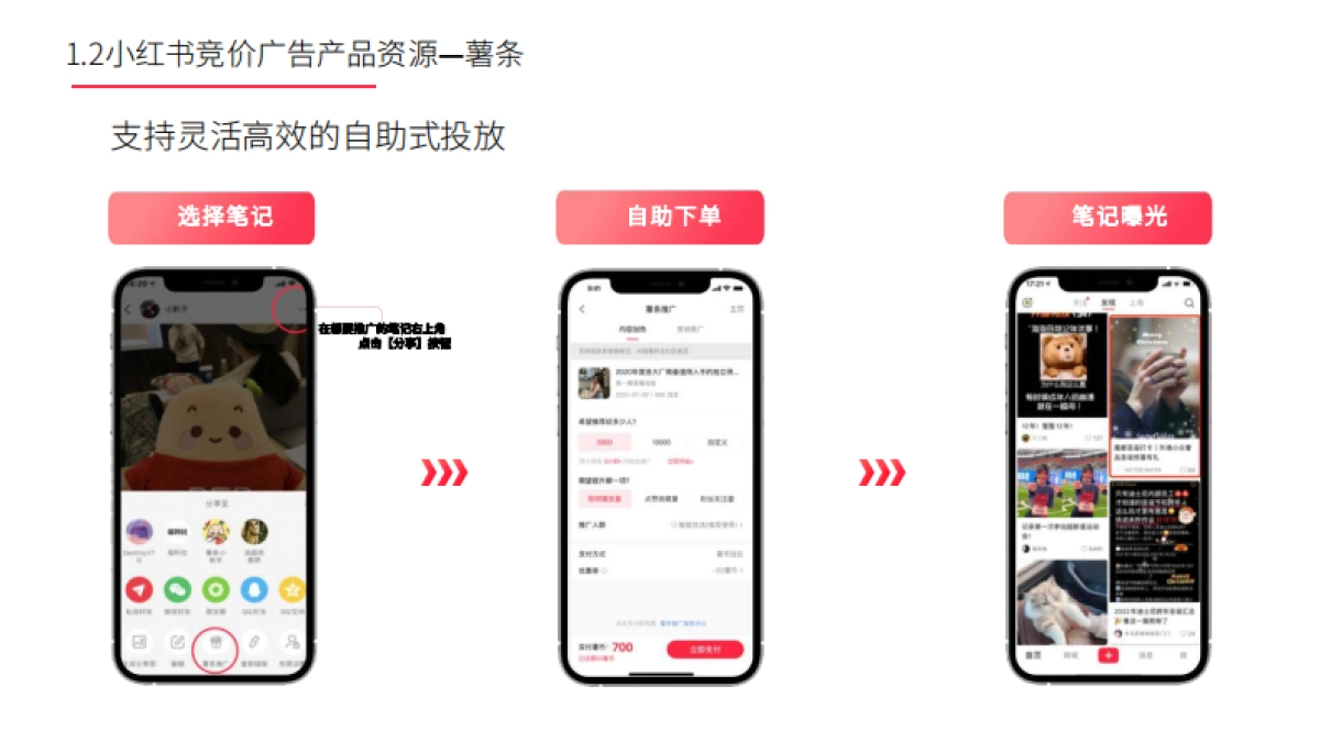 2022小红书竞价广告基础&实操建议指导_第6页