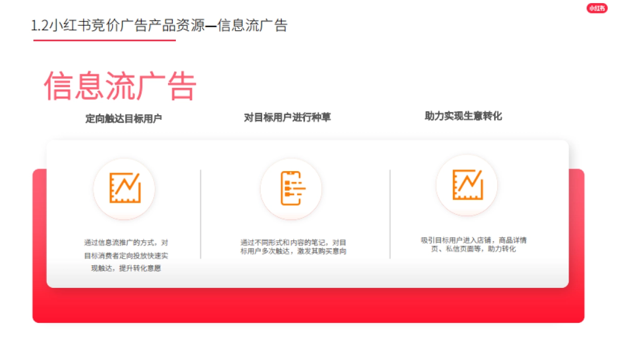 2022小红书竞价广告基础&实操建议指导_第9页