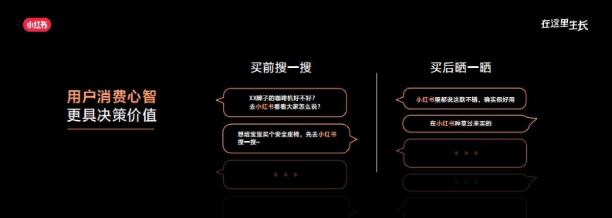 2022小红书商业生态大会：在小红书生根发芽，成长型品牌生长解决方案_第10页