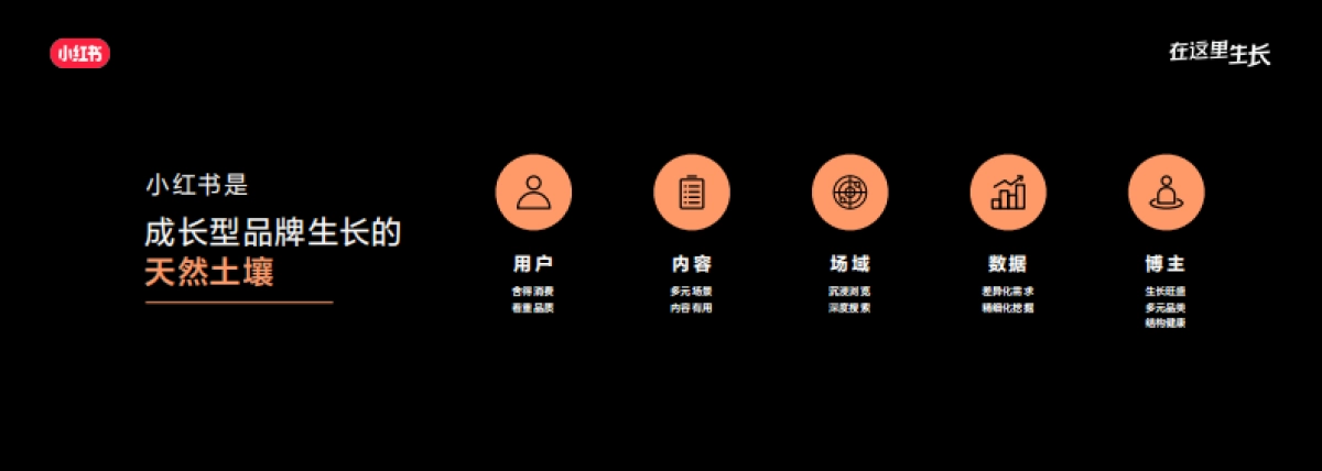 2022小红书商业生态大会：在小红书生根发芽，成长型品牌生长解决方案_第7页