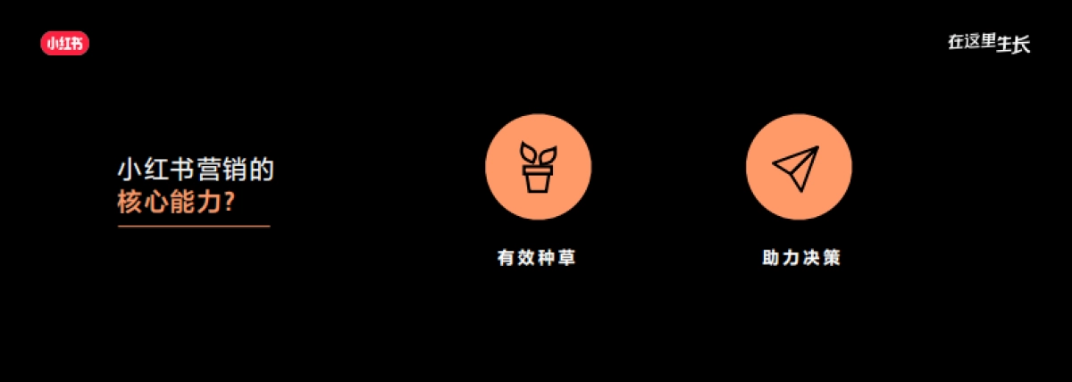 2022小红书商业生态大会：在小红书生根发芽，成长型品牌生长解决方案_第8页