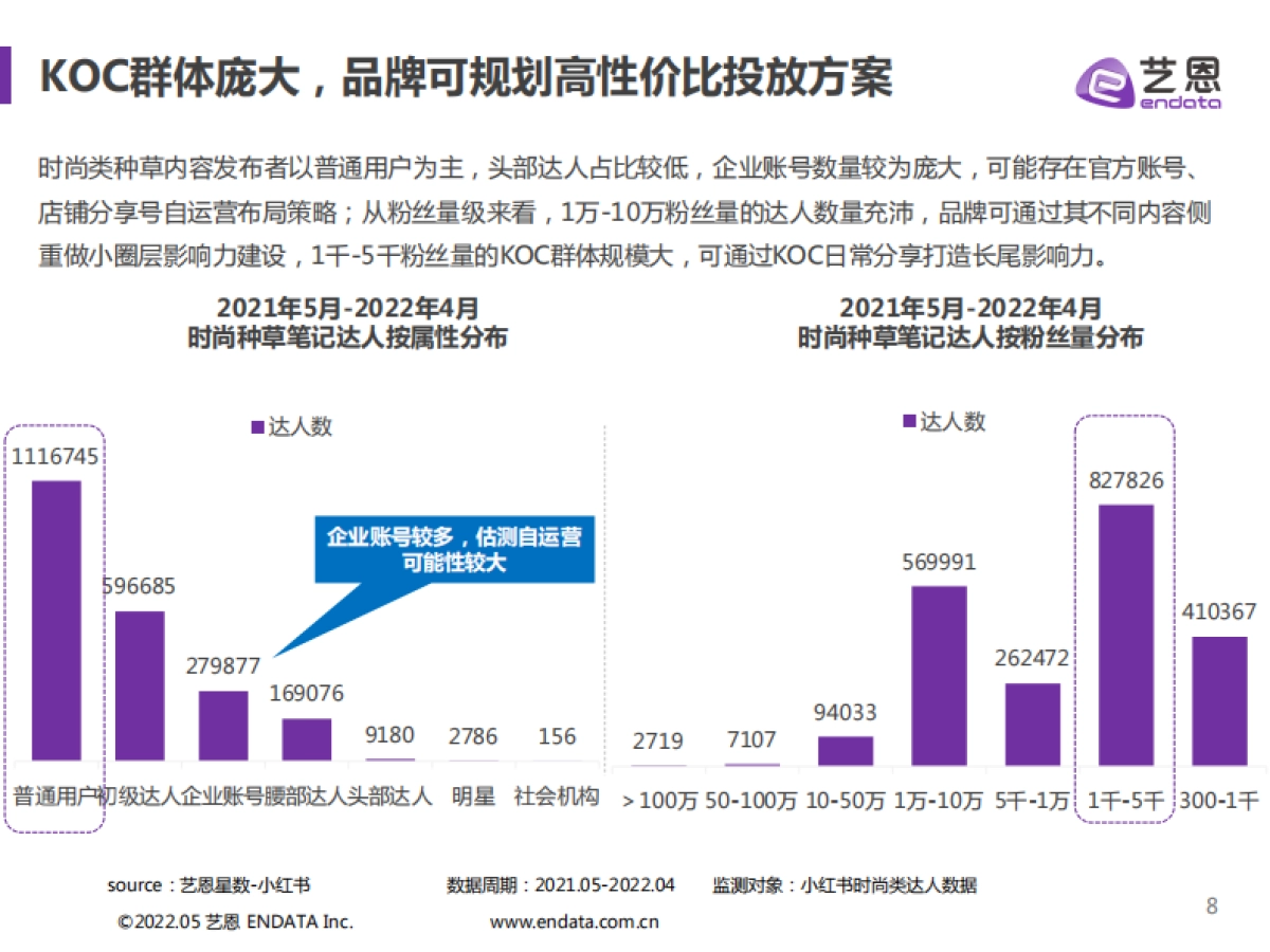 2022艺恩小红书时尚品牌营销手册-34页_第8页