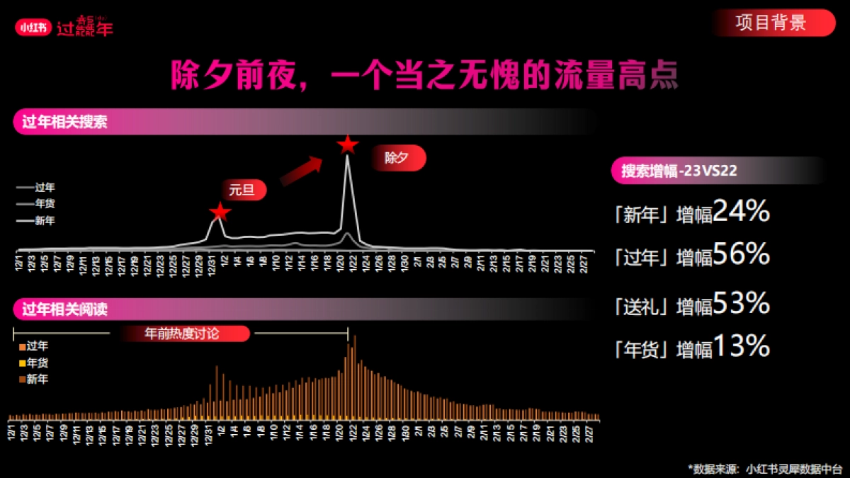 2024过年就来小红书CNY招商方案_第10页
