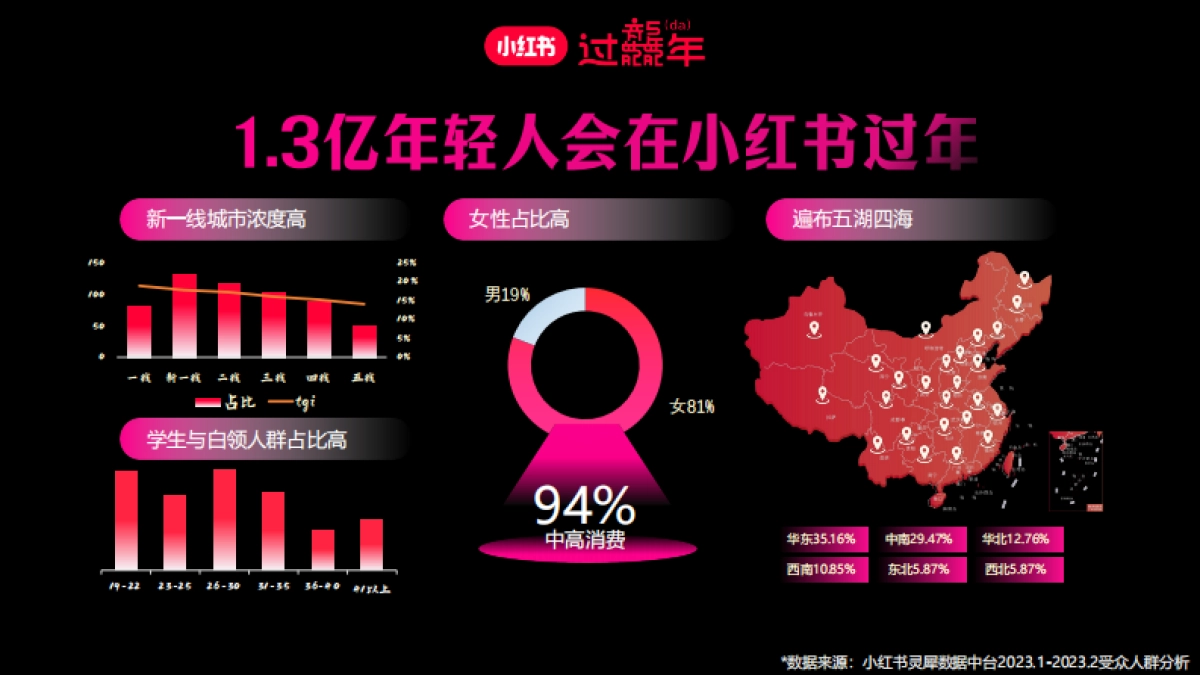 2024过年就来小红书CNY招商方案_第2页