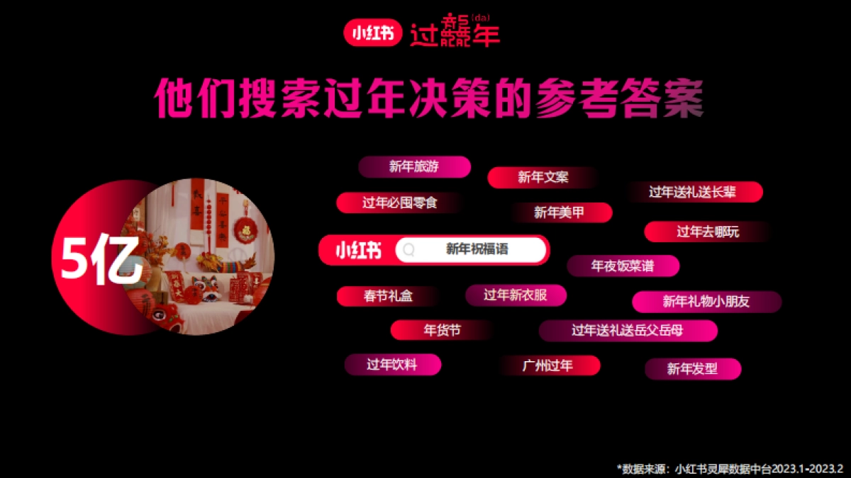 2024过年就来小红书CNY招商方案_第3页