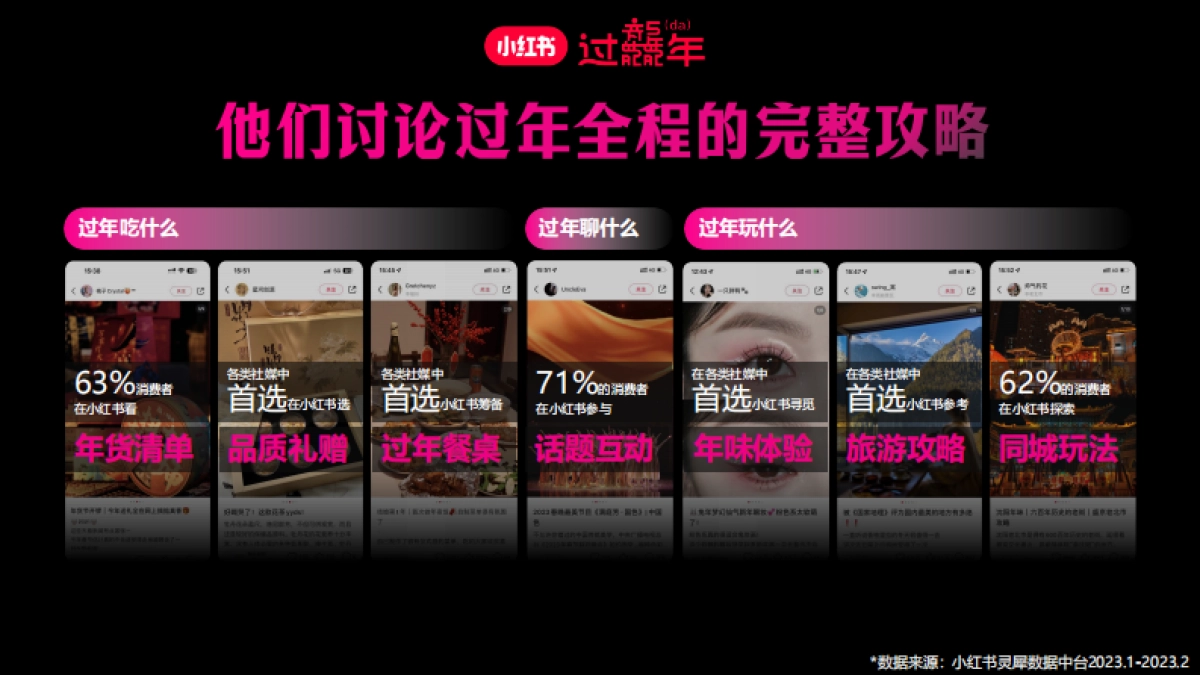 2024过年就来小红书CNY招商方案_第4页