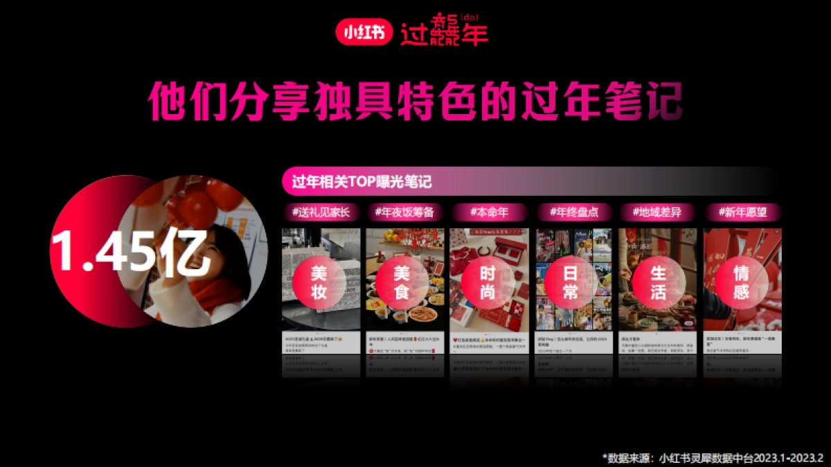 2024过年就来小红书CNY招商方案_第5页