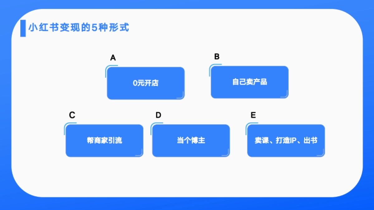 2024年小红书赚钱机会在哪？_第5页