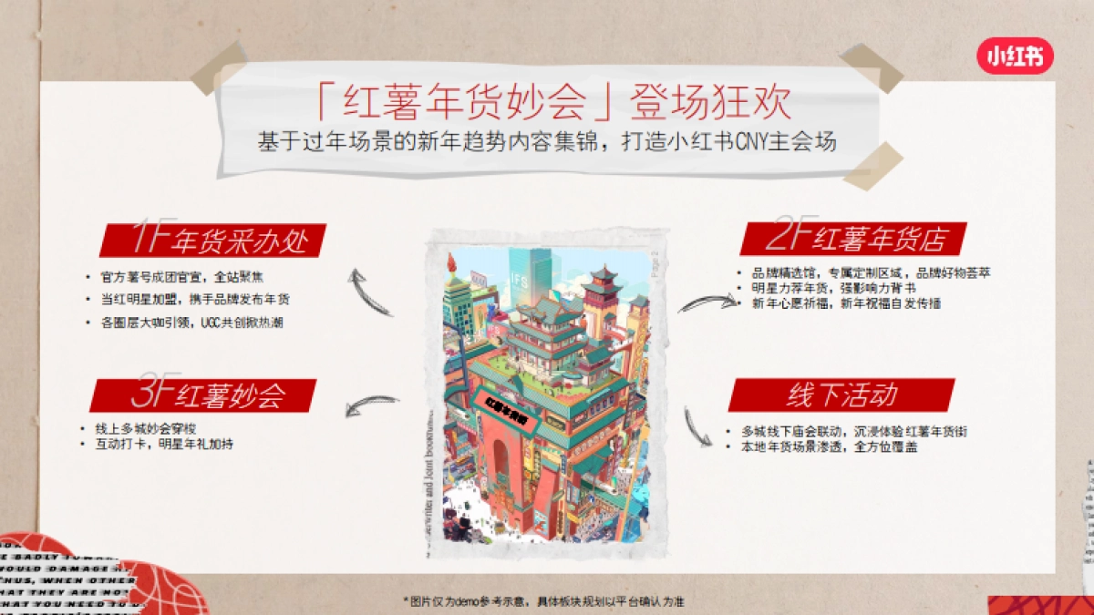 2024小红书CNY【红薯年妙会】招商方案_第10页