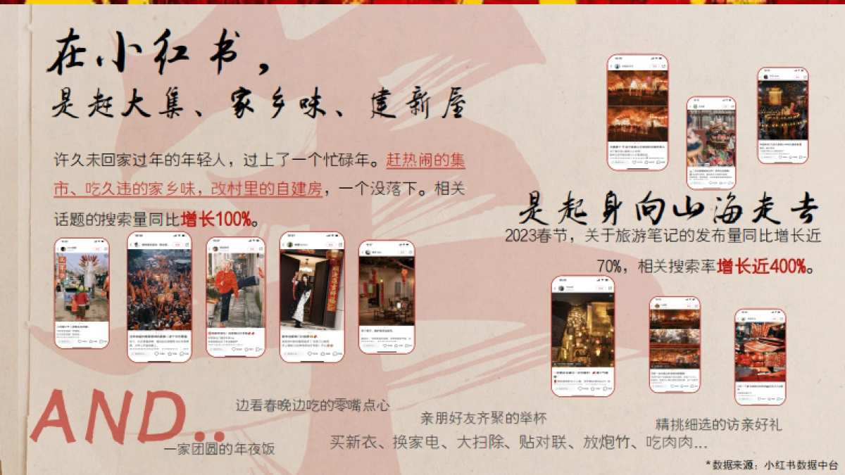 2024小红书CNY【红薯年妙会】招商方案_第4页