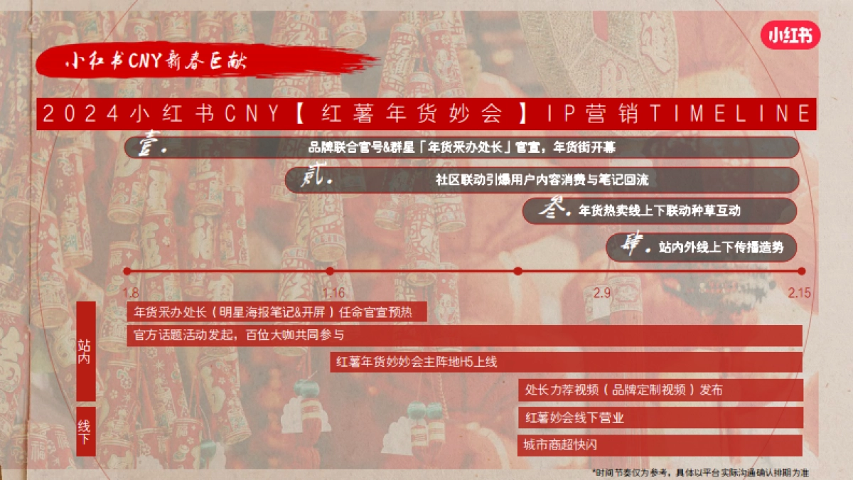 2024小红书CNY【红薯年妙会】招商方案_第8页