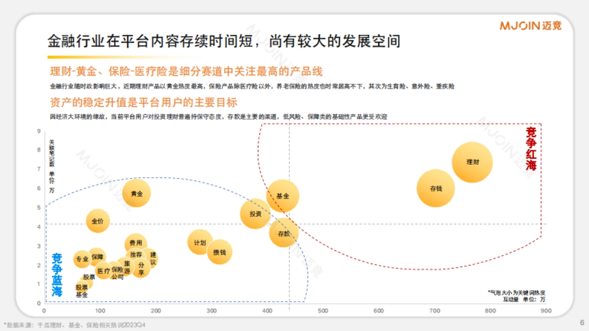 2024小红书金融赛道通案_第6页