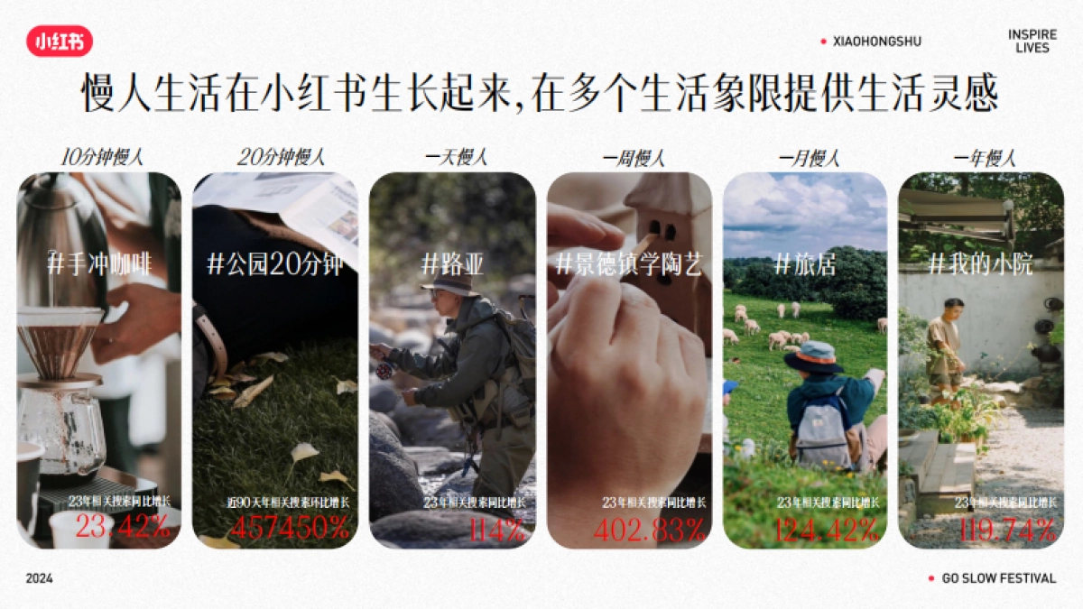 2024小红书慢人节招商通案_第4页