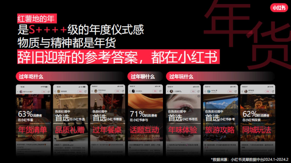2025 CNY【过年就来小红书】IP招商_第6页