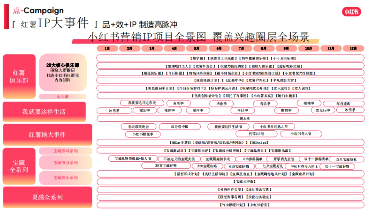 MINI中国 小红书种草运营思路_第4页