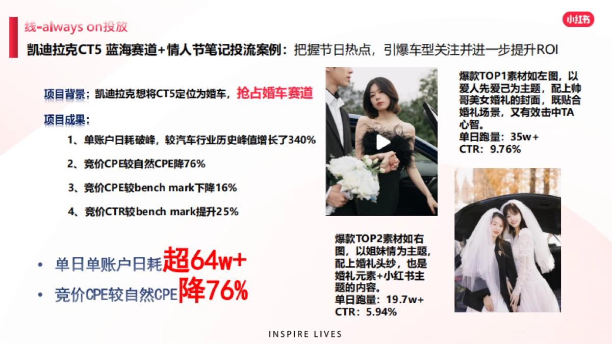 MINI中国 小红书种草运营思路_第8页