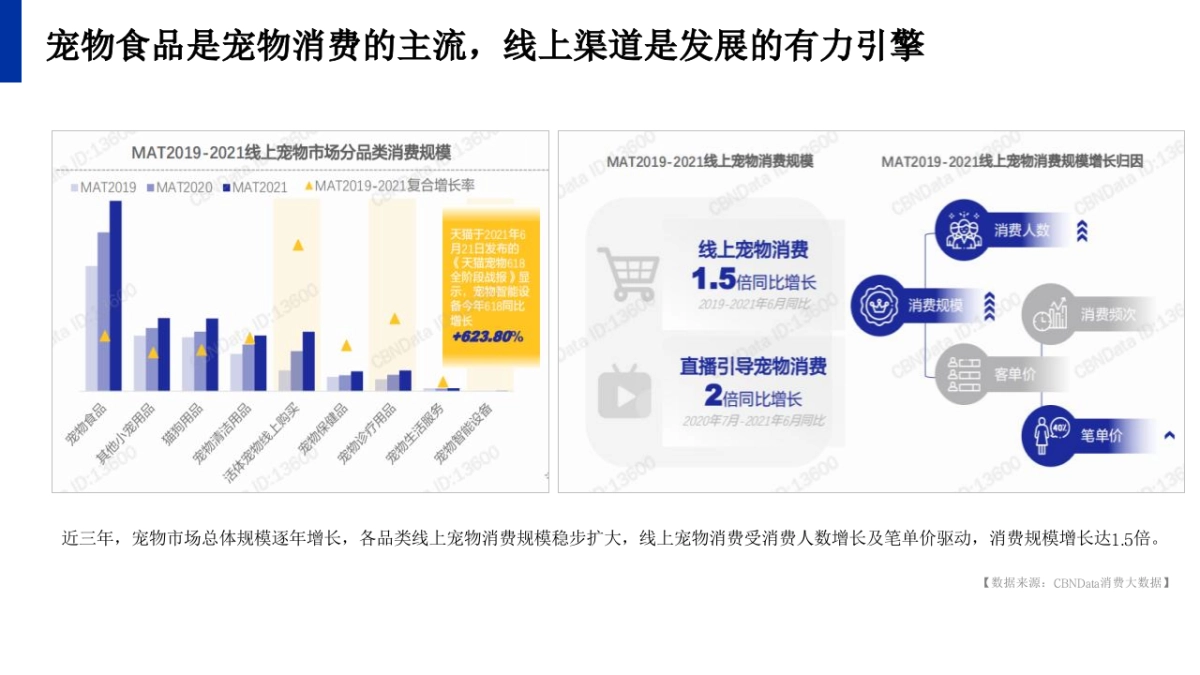 PURINA普瑞纳宠物食品小红书年度运营策划方案_第4页