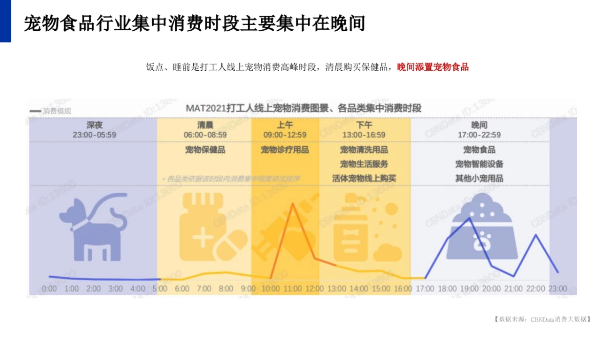 PURINA普瑞纳宠物食品小红书年度运营策划方案_第5页