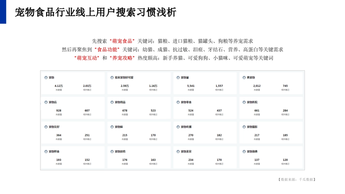 PURINA普瑞纳宠物食品小红书年度运营策划方案_第6页