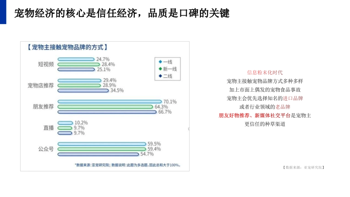 PURINA普瑞纳宠物食品小红书年度运营策划方案_第7页
