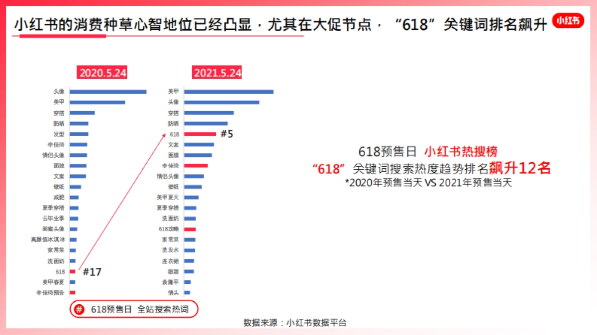 阿里淘联x小红书618招商方案_第3页