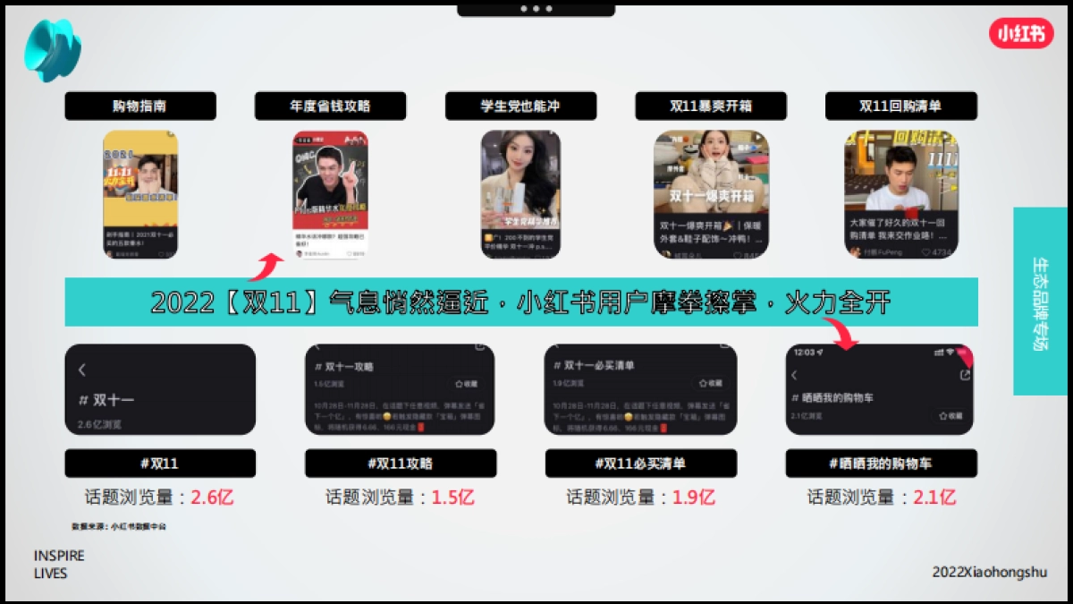 成长型品牌双11营销指南-小红书_第3页