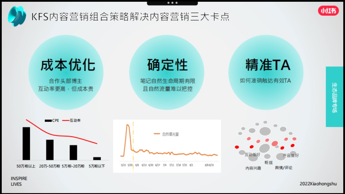 成长型品牌双11营销指南-小红书_第9页