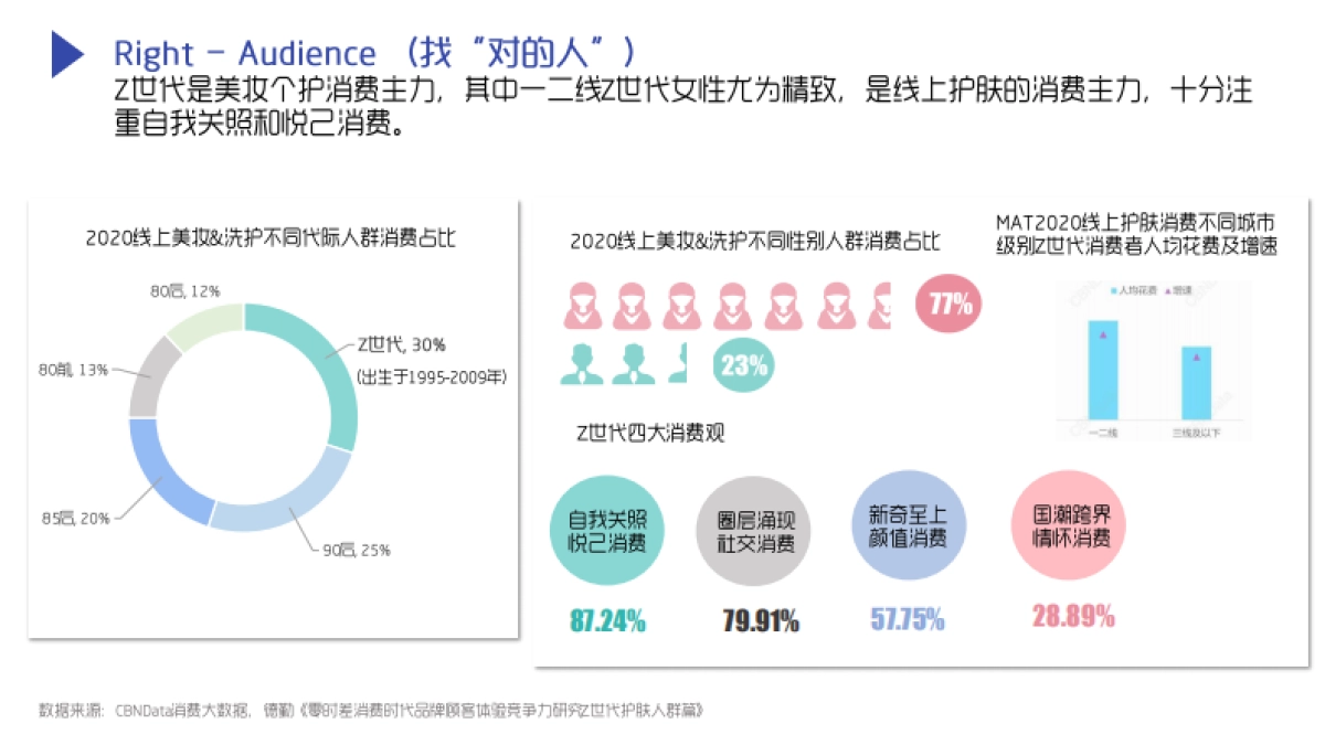多芬 X 小丸子氨基酸洁面慕斯小红书社媒营销策划案_第4页