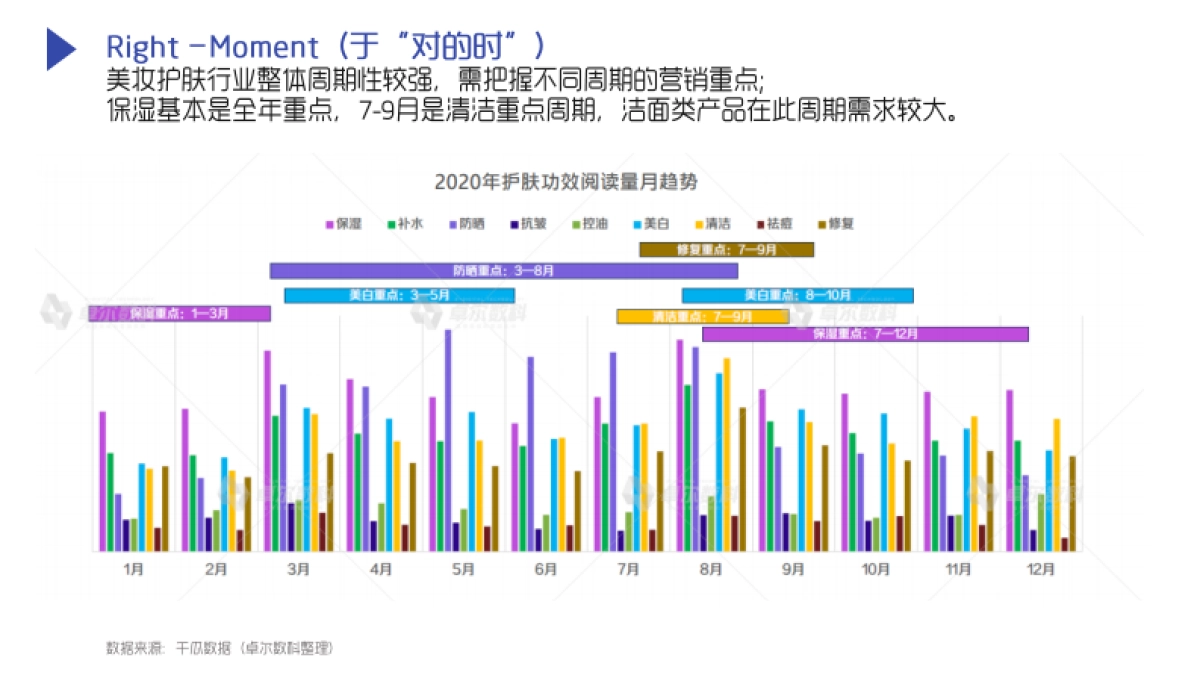 多芬 X 小丸子氨基酸洁面慕斯小红书社媒营销策划案_第6页