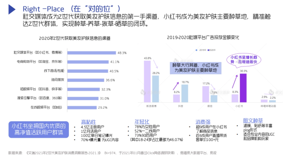 多芬 X 小丸子氨基酸洁面慕斯小红书社媒营销策划案_第7页