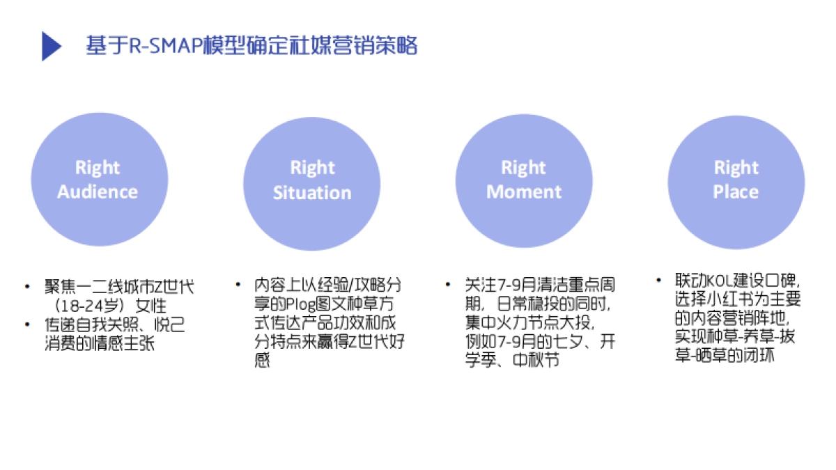 多芬 X 小丸子氨基酸洁面慕斯小红书社媒营销策划案_第8页