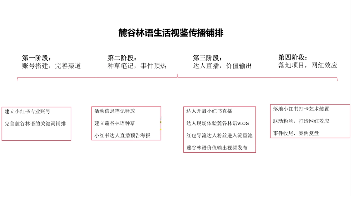 房地产小红书推广思考方案_第7页