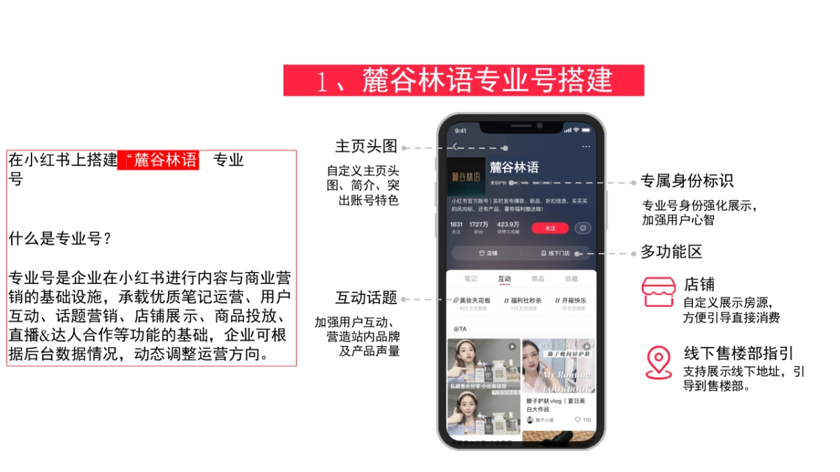 房地产小红书推广思考方案_第9页