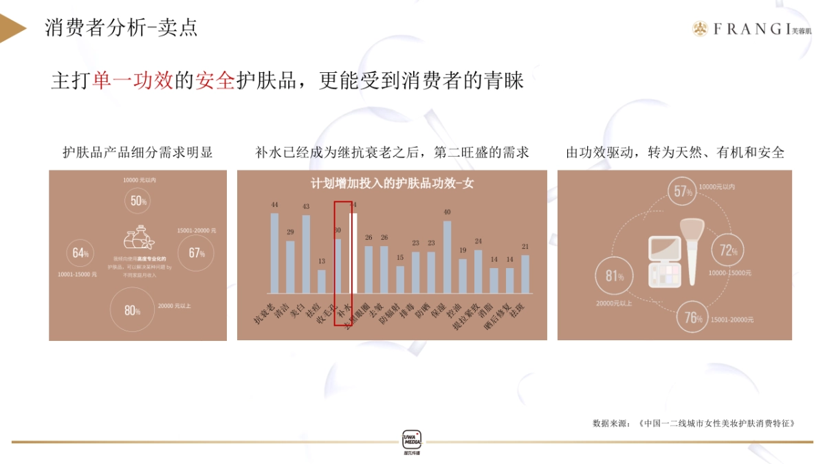 芙蓉肌二代女神水种草推广方案小红书_第8页