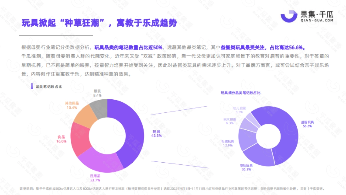 果集千瓜:2022年11.11小红书平台母婴行业数据研报_第6页