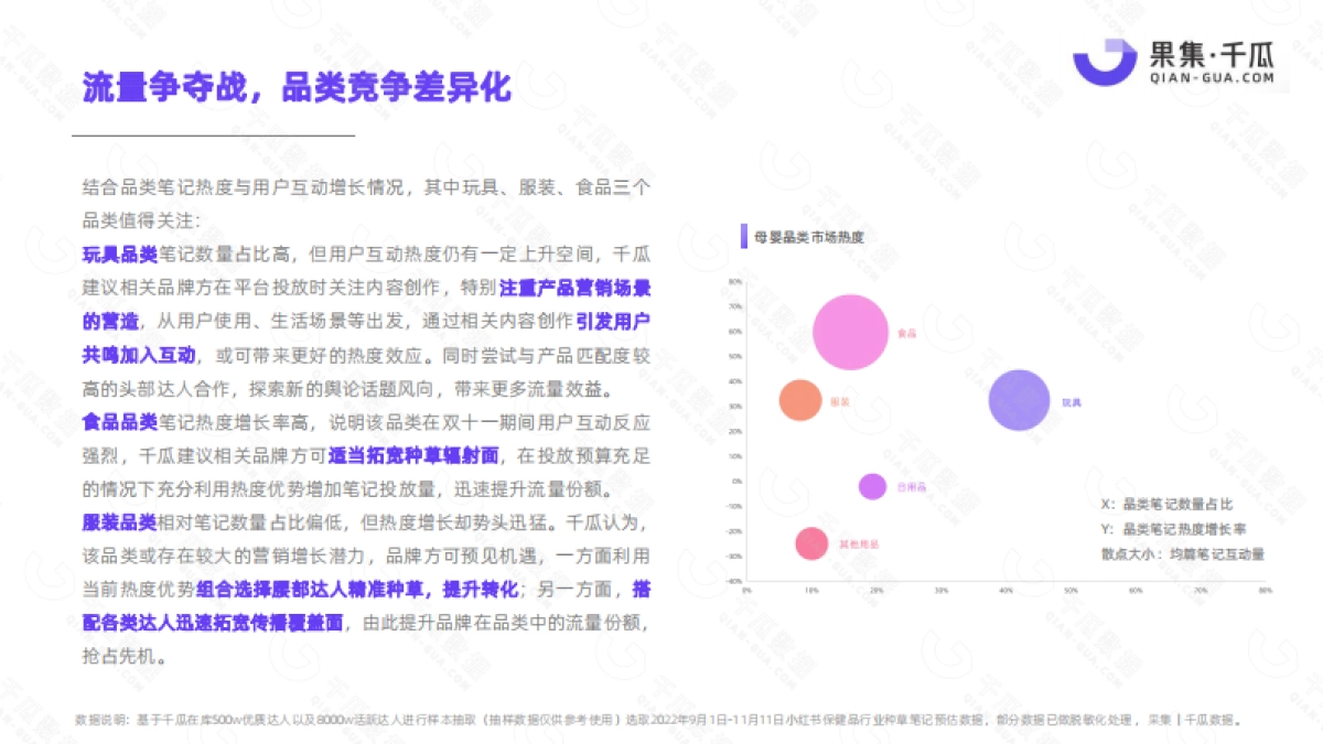 果集千瓜:2022年11.11小红书平台母婴行业数据研报_第7页