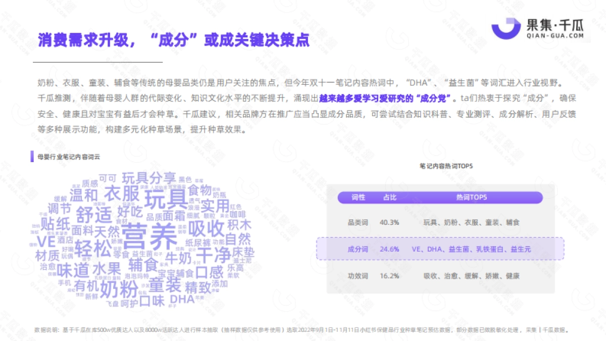 果集千瓜:2022年11.11小红书平台母婴行业数据研报_第8页