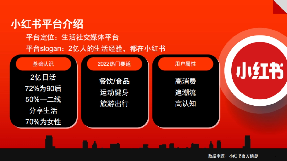 抗疲劳功能饮料小红书0-1品牌营销方案_第7页