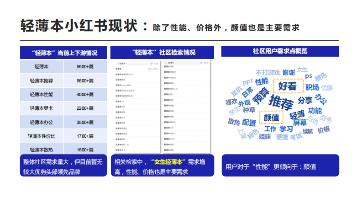 雷神笔记本小红书WorkShop.V2_第10页