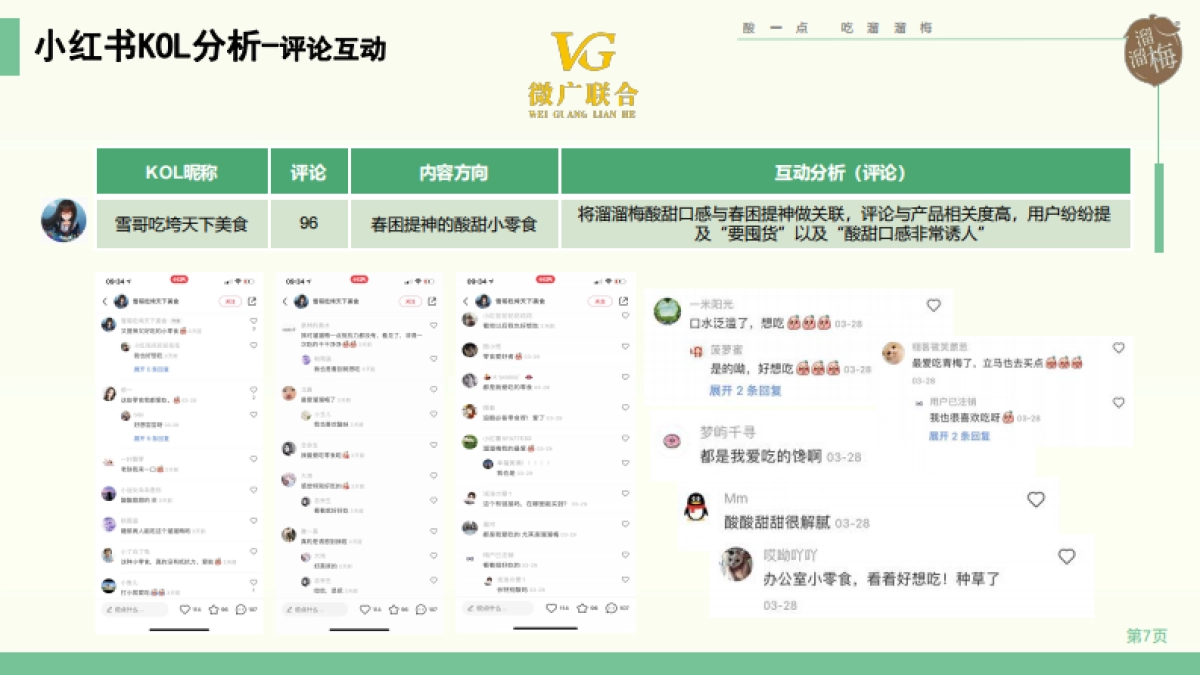 溜溜梅小红书KOL+KOC投放总结_第7页