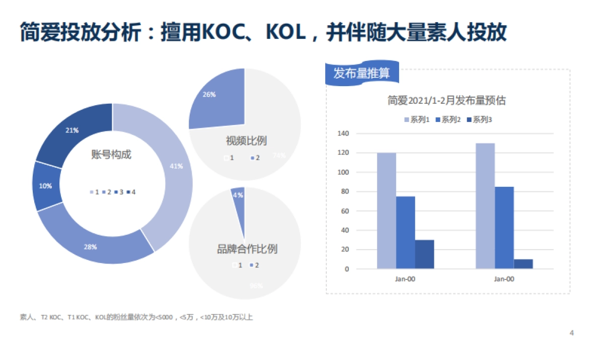 品牌策划丨2022安慕希无糖酸奶小红书种草方案_第4页