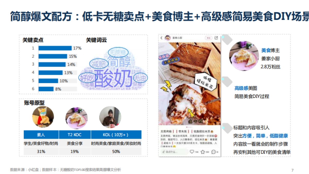 品牌策划丨2022安慕希无糖酸奶小红书种草方案_第7页