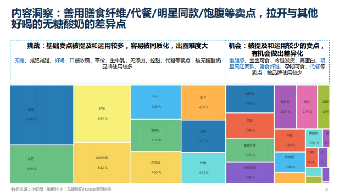 品牌策划丨2022安慕希无糖酸奶小红书种草方案_第8页
