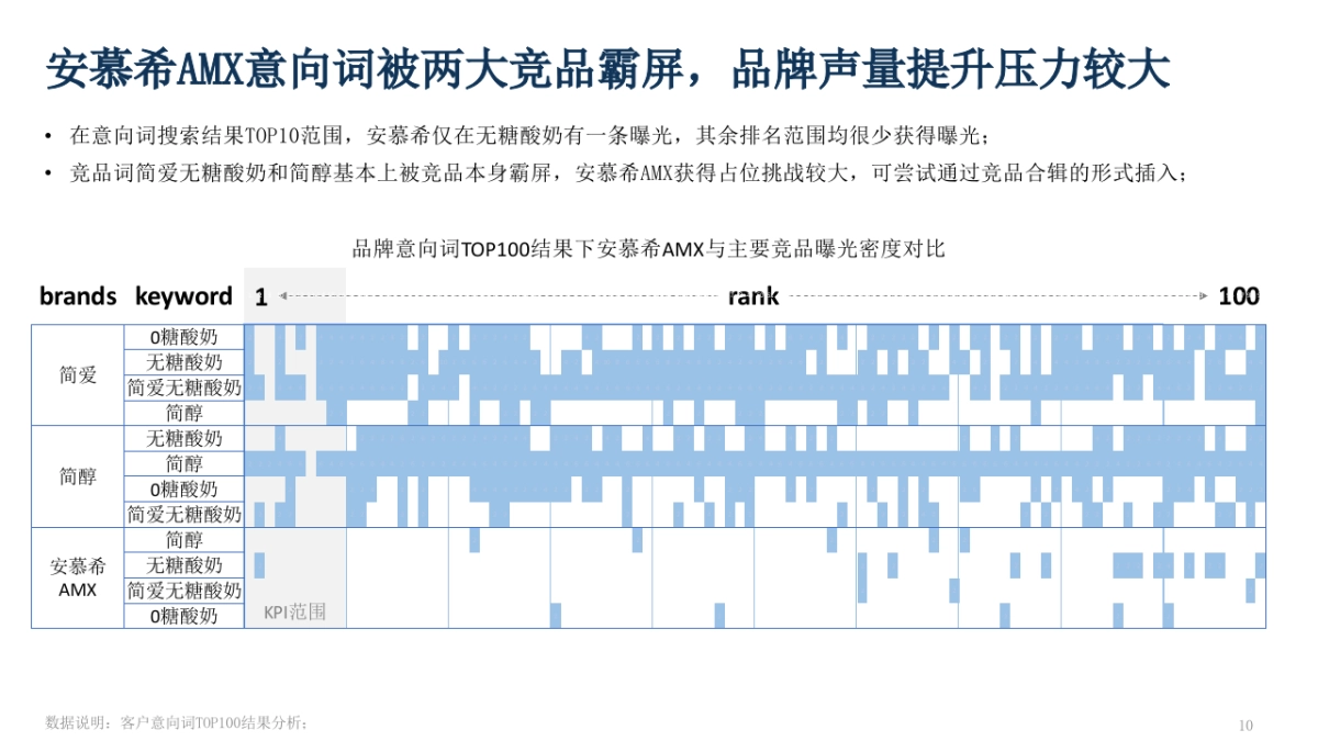品牌酸奶小红书种草方案_第10页