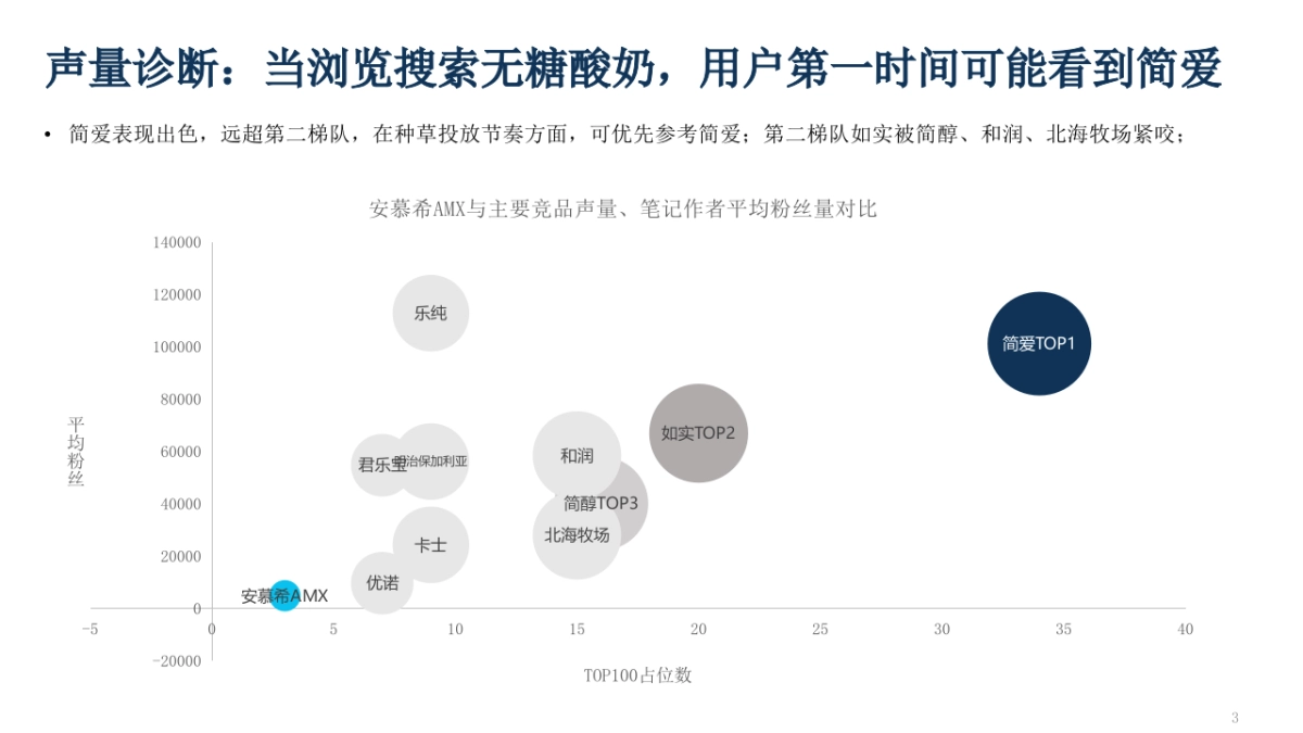 品牌酸奶小红书种草方案_第3页
